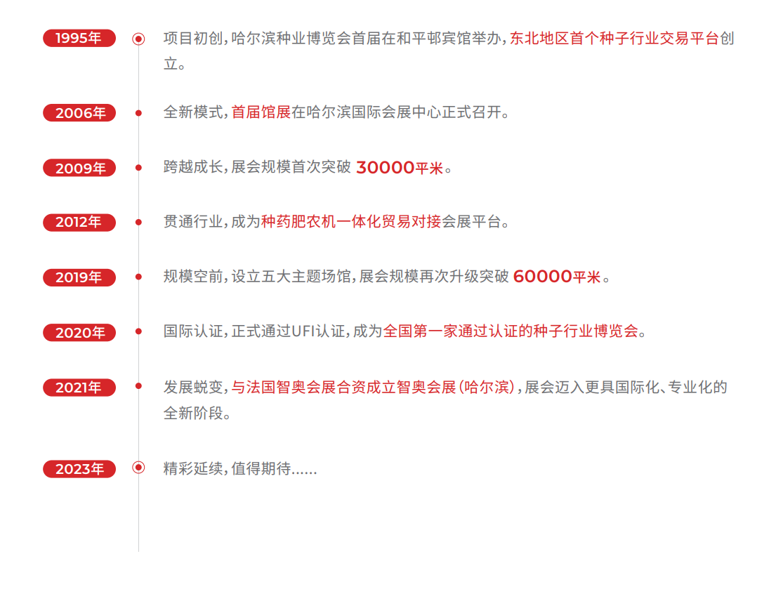 展会历程.png