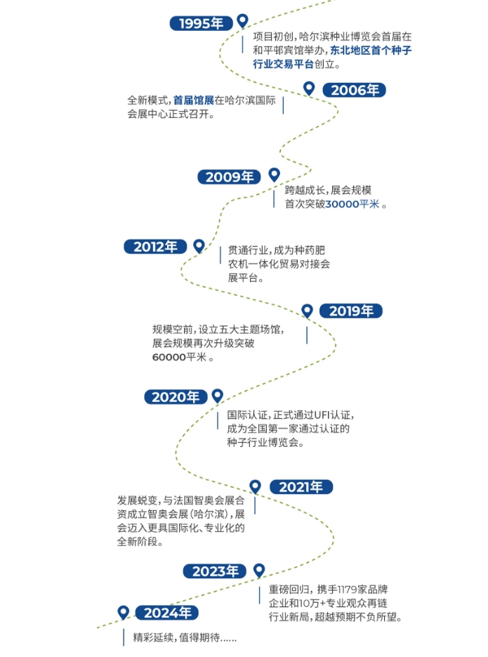 展会历程.png